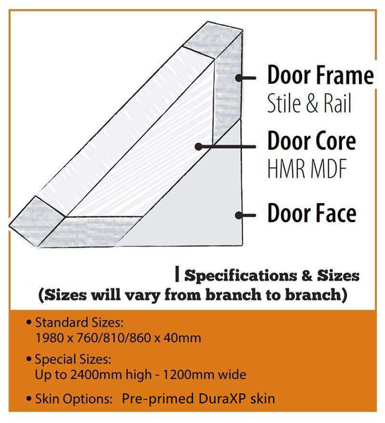 Glass Opening Range XF3