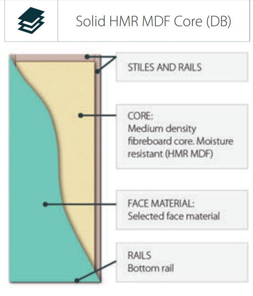 Humecraft HMC7 - Solid Core