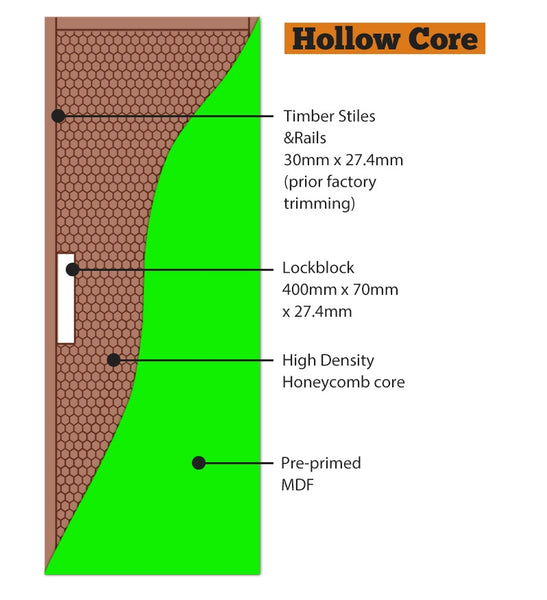 HAY Hayman (2 Panel Smooth) - Hollow Core