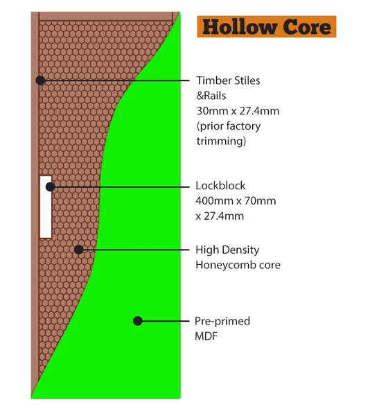 Linear HLR2 - Hollow Core