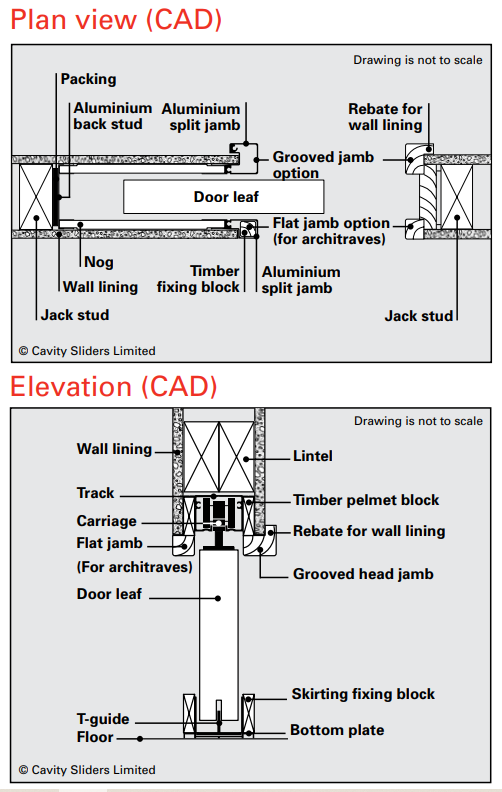 CS For Doors SlimSlider 70mm Stud Cavity Slider - Flat Jamb